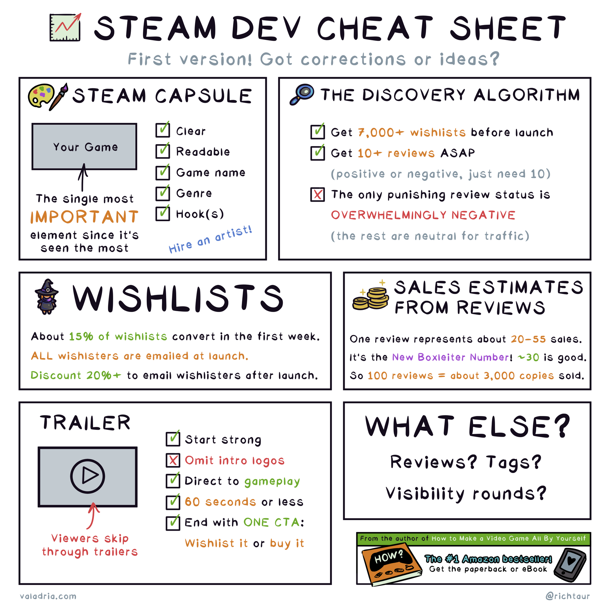 The ultimate cheat sheet for successful sreatives By Sub-genre Games, Pocket Gamer.biz