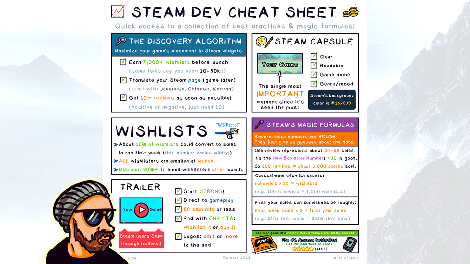 Steam Community :: Guide :: Cheat Codes (GInput)